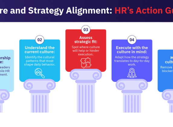 5 steps for HR to achieve culture and strategy alignment at their organization.