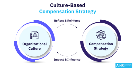 Culture-Based Compensation Strategy Featured Image