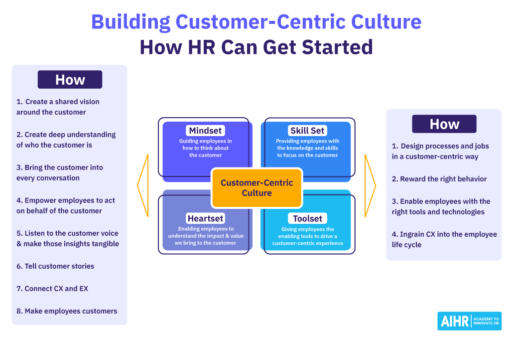 How HR Can Create a Customer-Centric Culture - AIHR