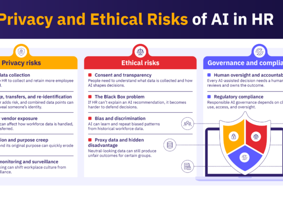 Data privacy and ethical risks of AI in HR include employee data collection and storage risks, as well as bias and discrimination risks.