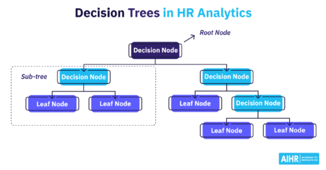 Decision Trees in HR Analytics Featured Image