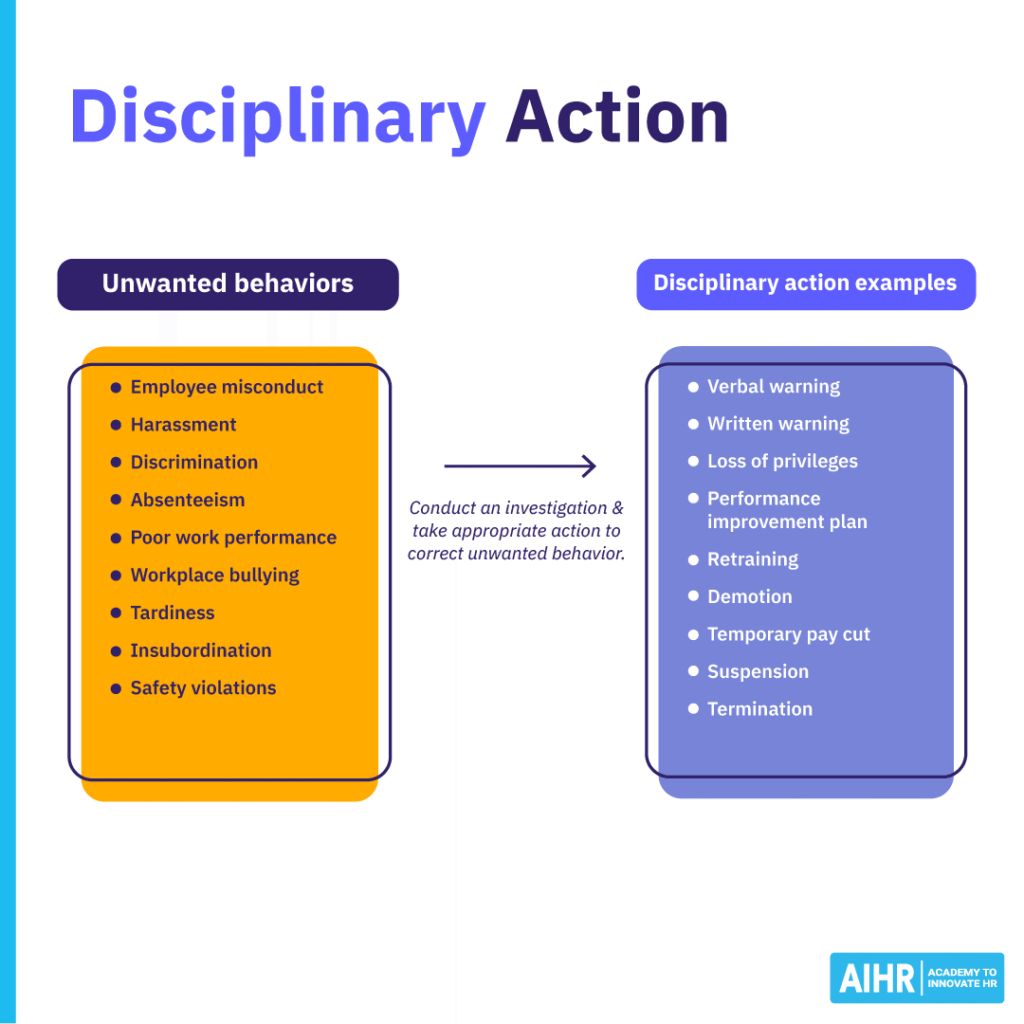 Disciplinary action addresses unwanted behavior in the workplace.