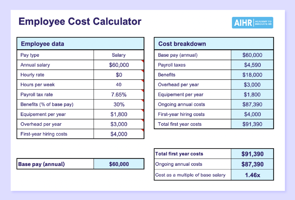 Preview of the employee cost calculator template in Excel.
