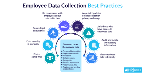 Employee Data Collection Featured Image