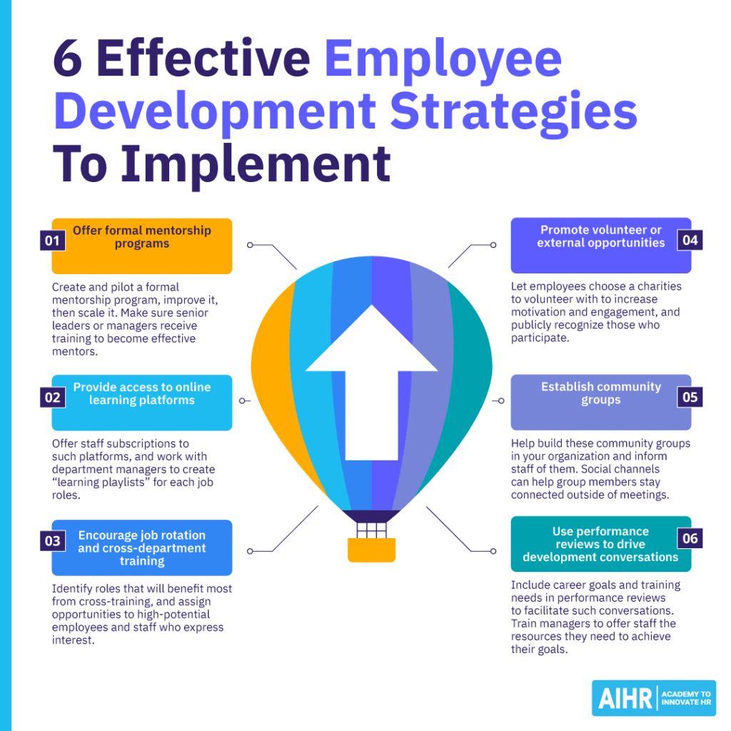 6 employee development strategies, including mentoring, volunteering, communities, and others.