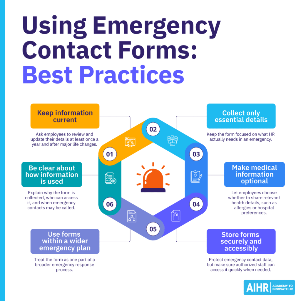 Best practices for using emergency contact forms, from keeping details updated to secure storage and clear usage.
