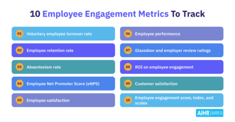 10 employee engagement metrics, such as absenteeism rate or customer satisfaction, among others.