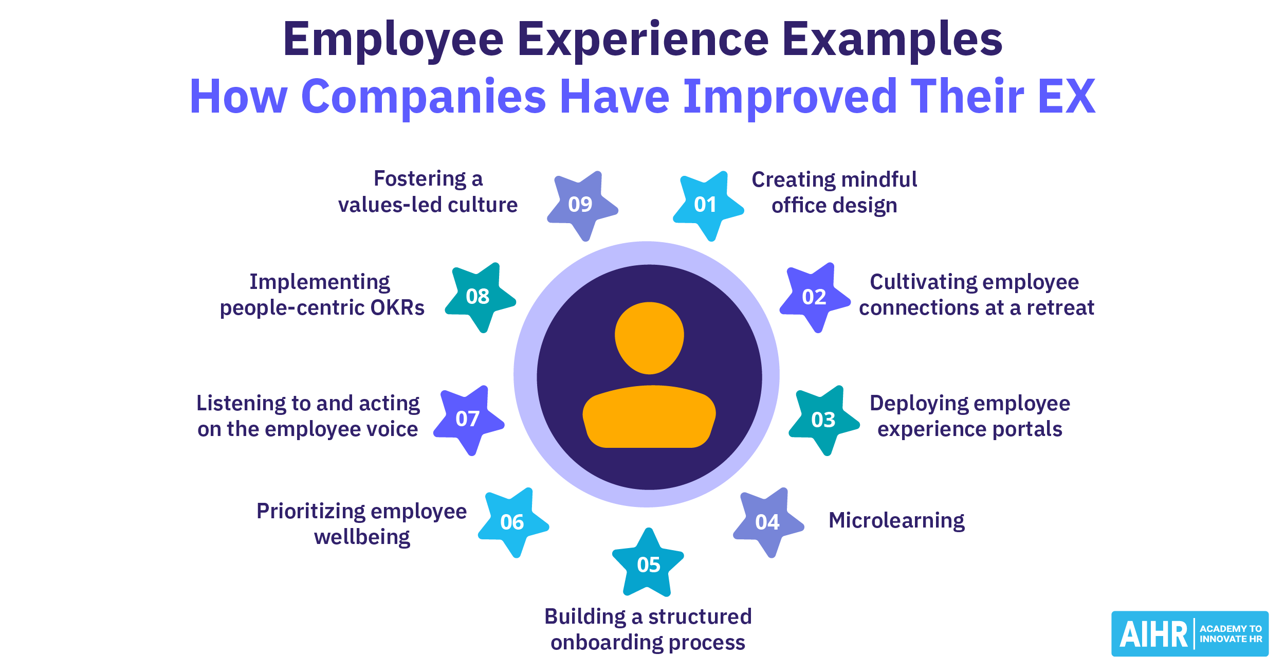 9 Inspiring Employee Experience Examples To Boost Your EX AIHR