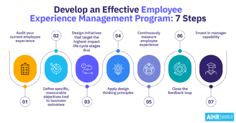 Seven steps to develop an employee experience management program, from auditing EX to measuring and improving it.