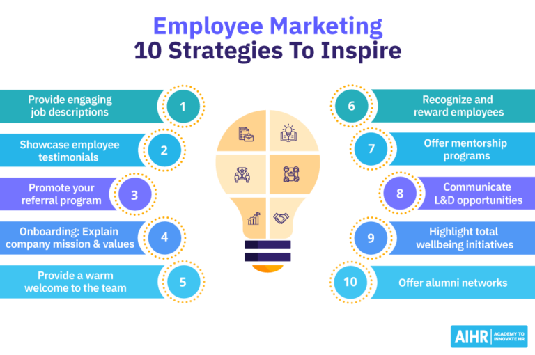 Employee Marketing: Your 101 Guide for 2025 - AIHR