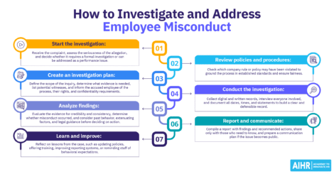 How HR can investigate and address employee misconduct in 7 steps.