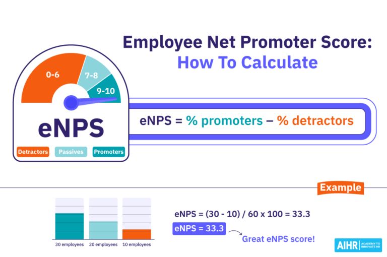 Employee Net Promoter Score (eNPS) 2024 Ultimate Guide AIHR