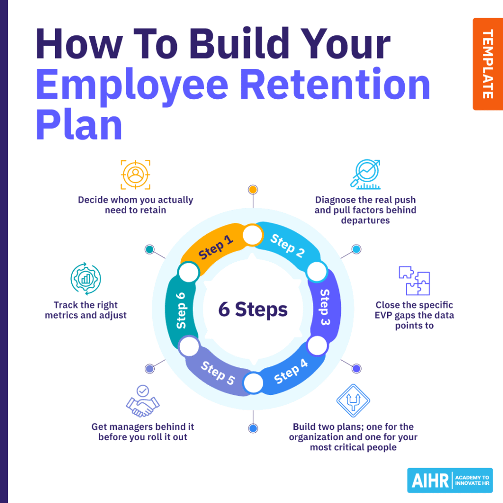 7 steps to build your employee retention plan.