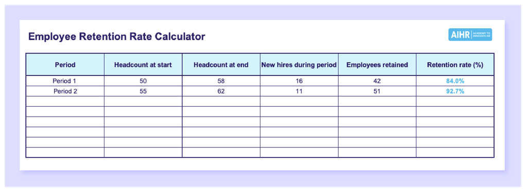 Preview of the employee retention rate calculator in Excel.