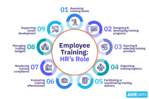 What Is Employee Training: 2024 Comprehensive Guide - AIHR