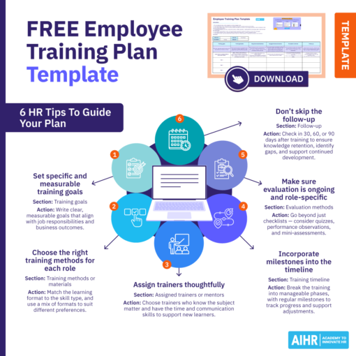 [Free] Employee Training Plan Template For Effective Training - AIHR