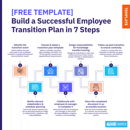 [FREE] Employee Transition Plan Template: Build a Successful Plan - AIHR