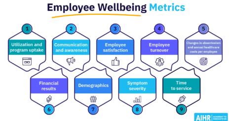 Employee Wellbeing Metrics Featured Image