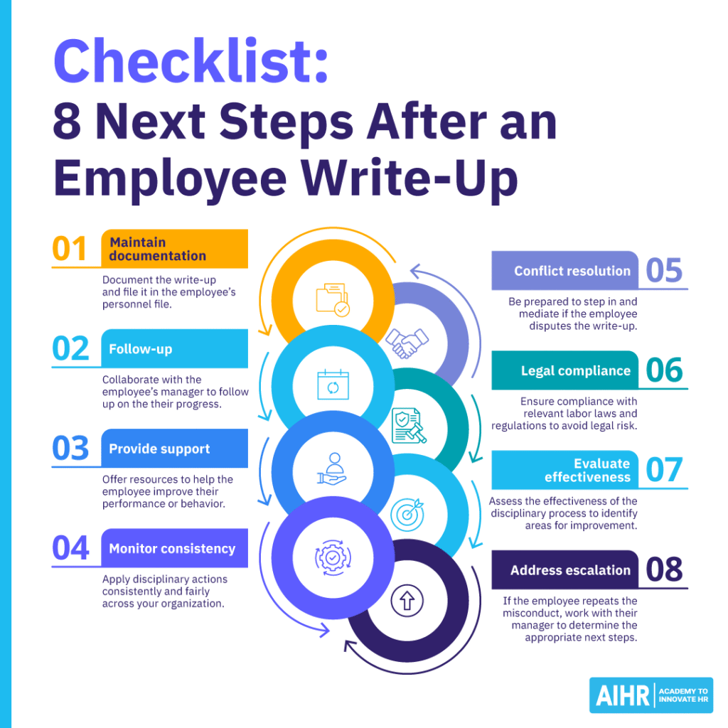 Eight next steps after an employee write-up, from documentation and follow-up to compliance, evaluation, and escalation.