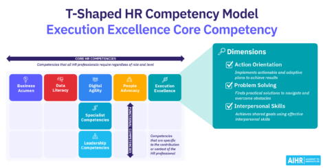 The AIHR T-Shaped HR competency Model.