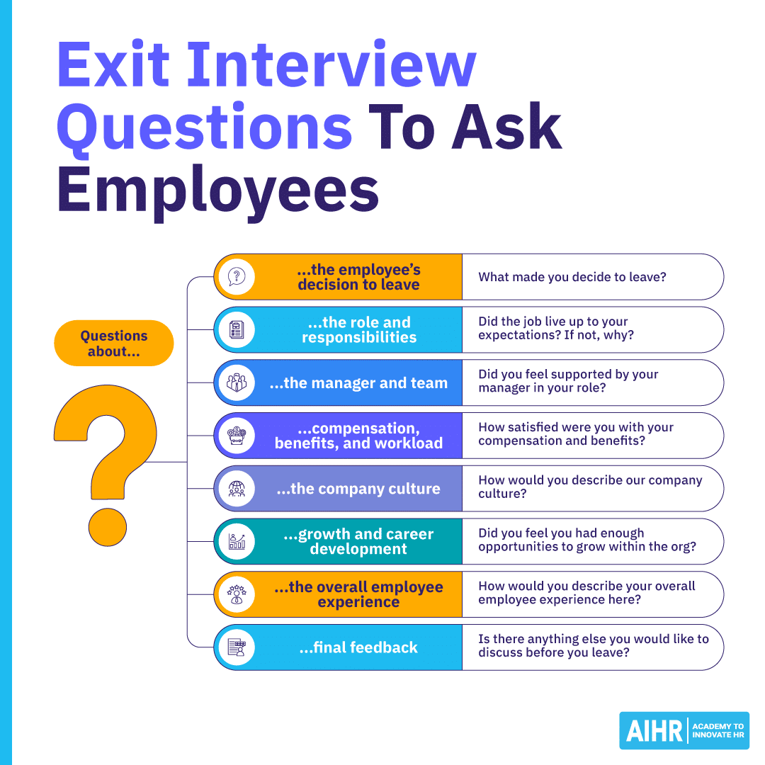 50 Exit Interview Questions To Ask Employees [Plus Free Template]