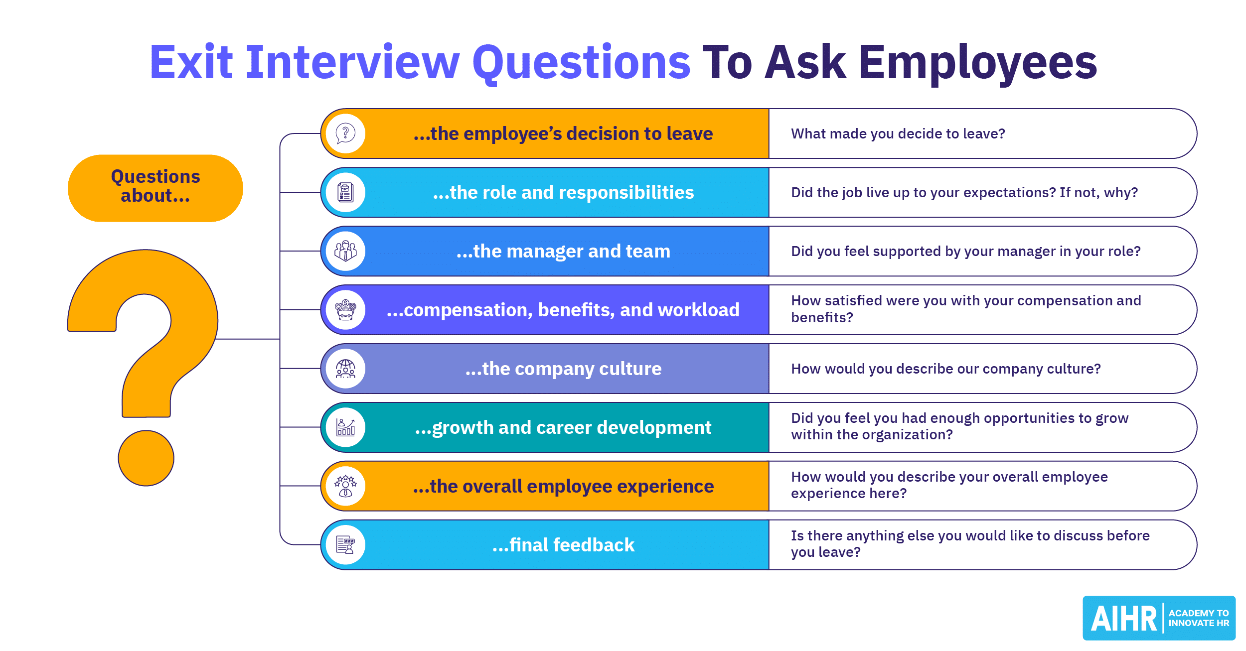 50 Exit Interview Questions To Ask Employees [Plus Free Template]
