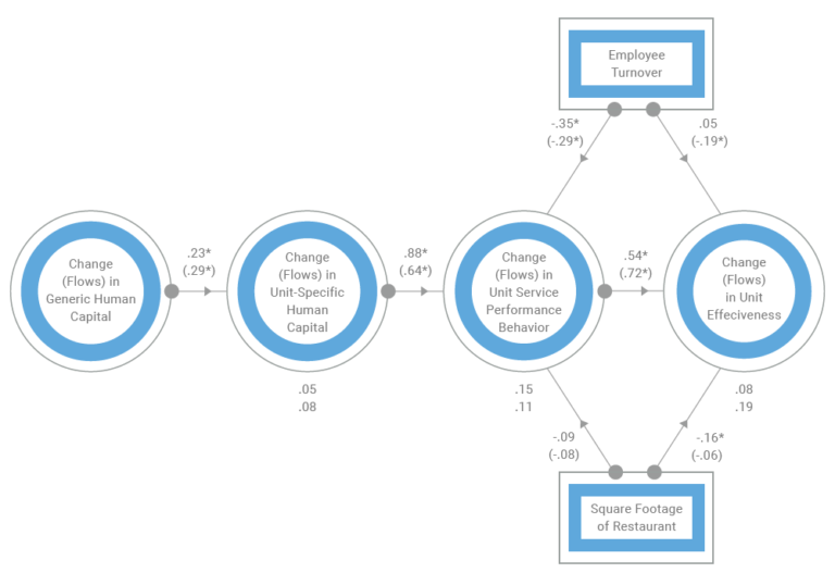 HR Value Chain: How To Link HR Activities to Business Impact - AIHR