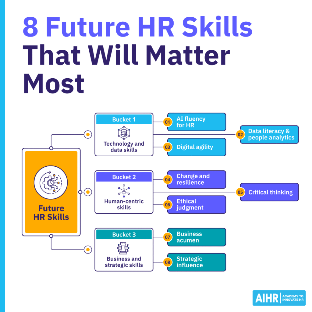 8 HR skills that will matter most in the future.