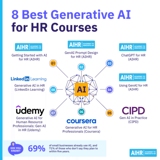 12 Best Generative AI for HR Courses To Take in 2026 - AIHR