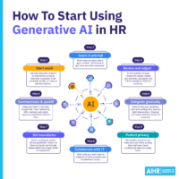 Generative AI in HR: Use Cases & How To Select the Right Tools - AIHR