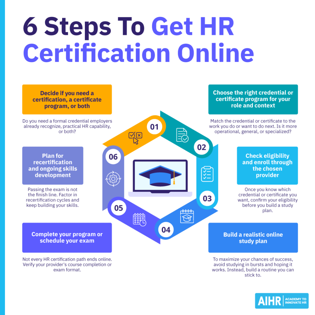 6 steps to get HR certification online.