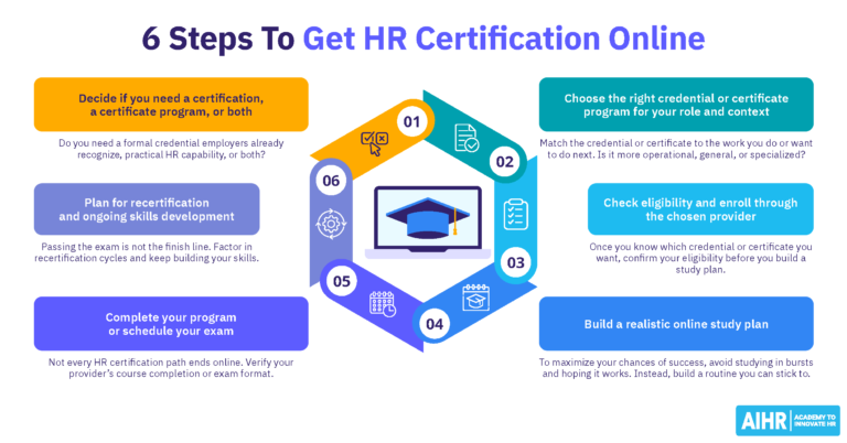 6 steps to get HR certification online.