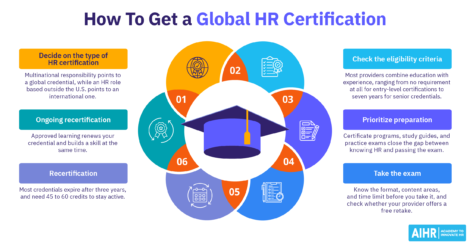 How to get a global HR certification in six steps.