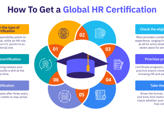 How to get a global HR certification in six steps.