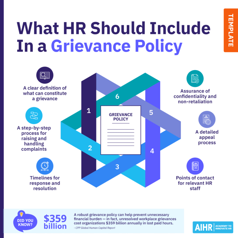FREE Grievance Policy Template: Develop an Efficient Policy - AIHR