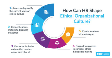 Ethical Culture in Organizations Featured Image