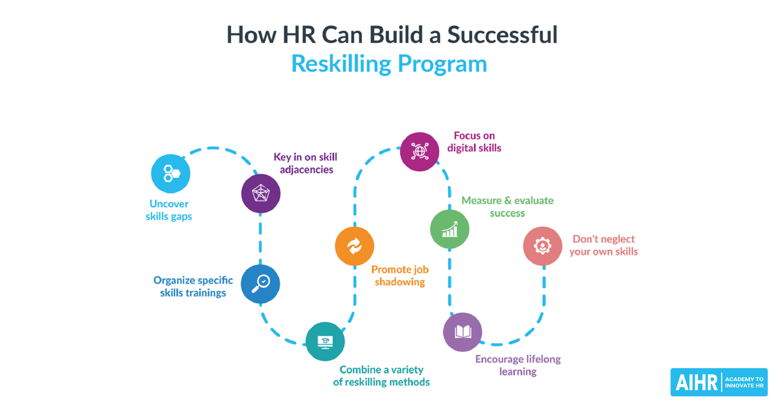 reskilling-your-workforce-for-the-future-an-hr-s-guide-aihr