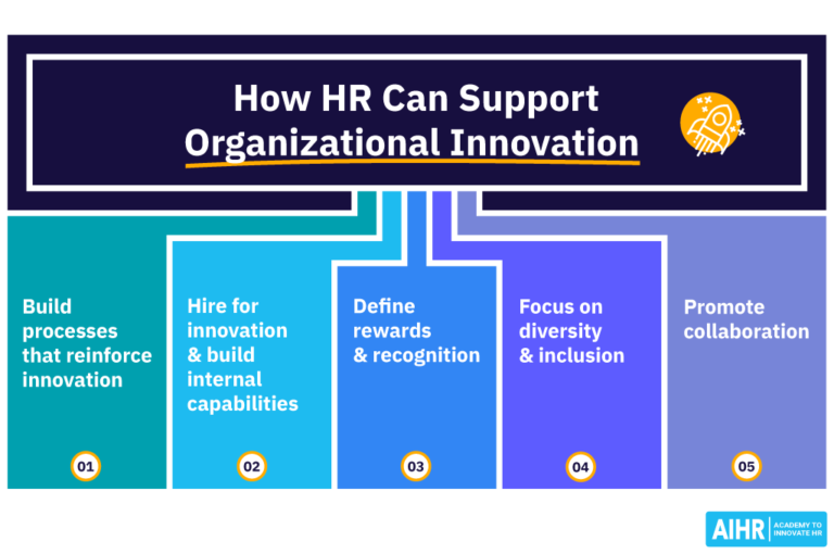 Helpful Innovations 5 Ways HR Can Help Organizational Innovation Thrive - AIHR