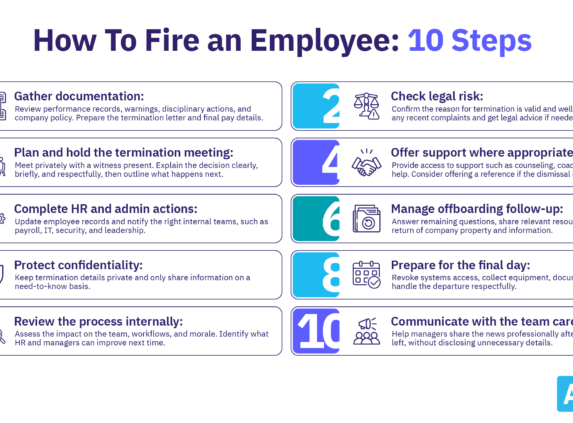 10 steps for firing an employee, from documentation and legal checks to offboarding, communication, and review.