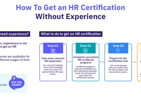 Guide on earning an HR certification without experience, outlining four key steps.