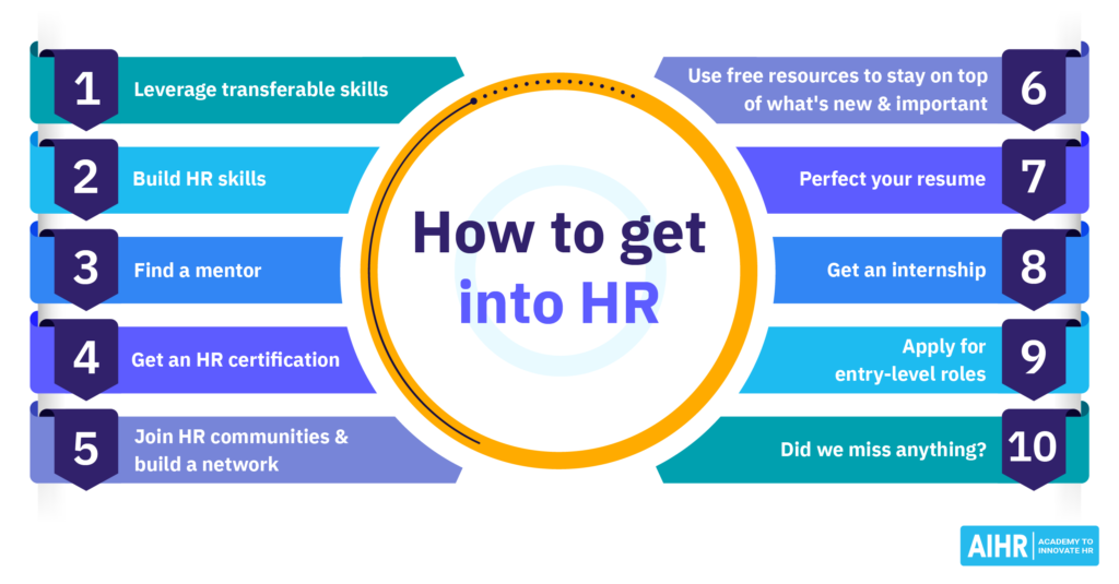 hr-blog-resource-library-aihr