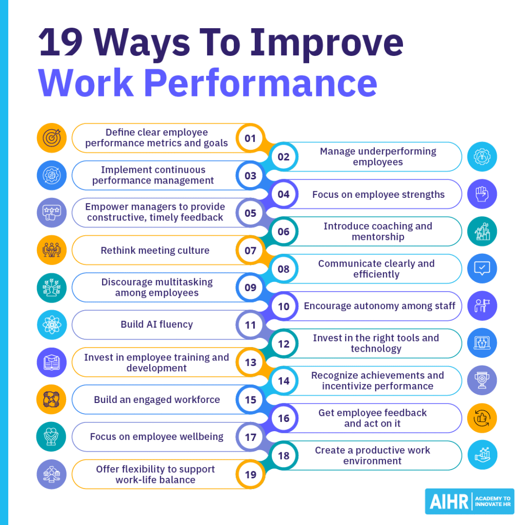 List of 19 ways HR can improve work performance.