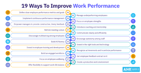 List of 19 ways HR can improve work performance.