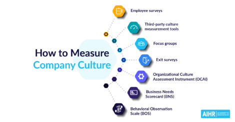 Methods to measure company culture.