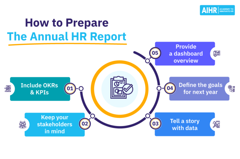 Annual HR Report 15 HR Metrics To Include AIHR