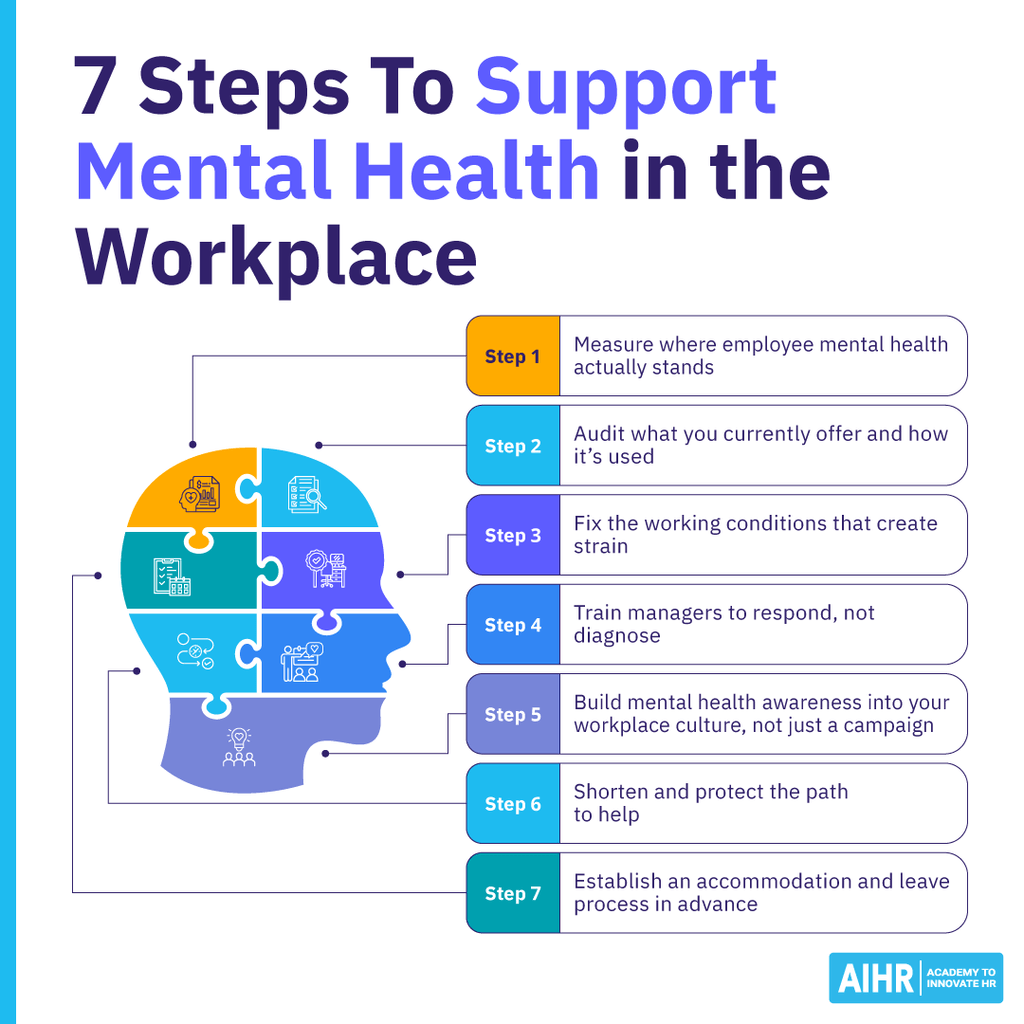 Seven steps to support mental health in the workplace, from measuring needs to improving access to help.