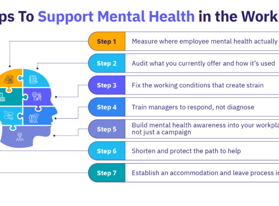 Seven steps to support mental health in the workplace, from measuring needs to improving access to help.