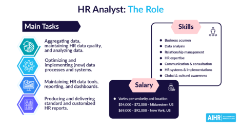 HR Analyst Role Featured Image