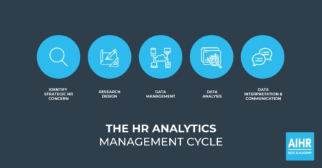 The HR analytics management cycle.