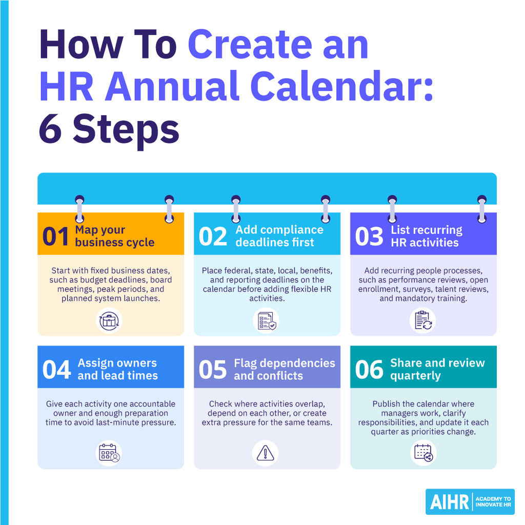 Six steps to create an HR annual calendar, from mapping business cycles to reviewing quarterly.
